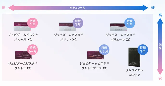 TAクリニックのたるみ・リフトアップコースのおすすめなポイント2